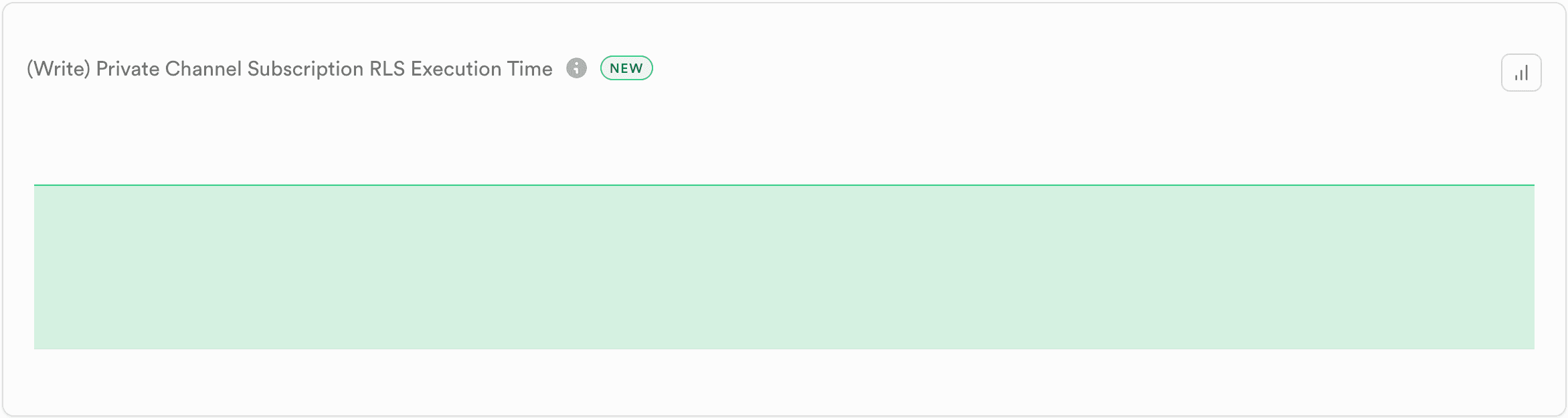 (Write) Private Channel Subscription RLS Execution Time chart